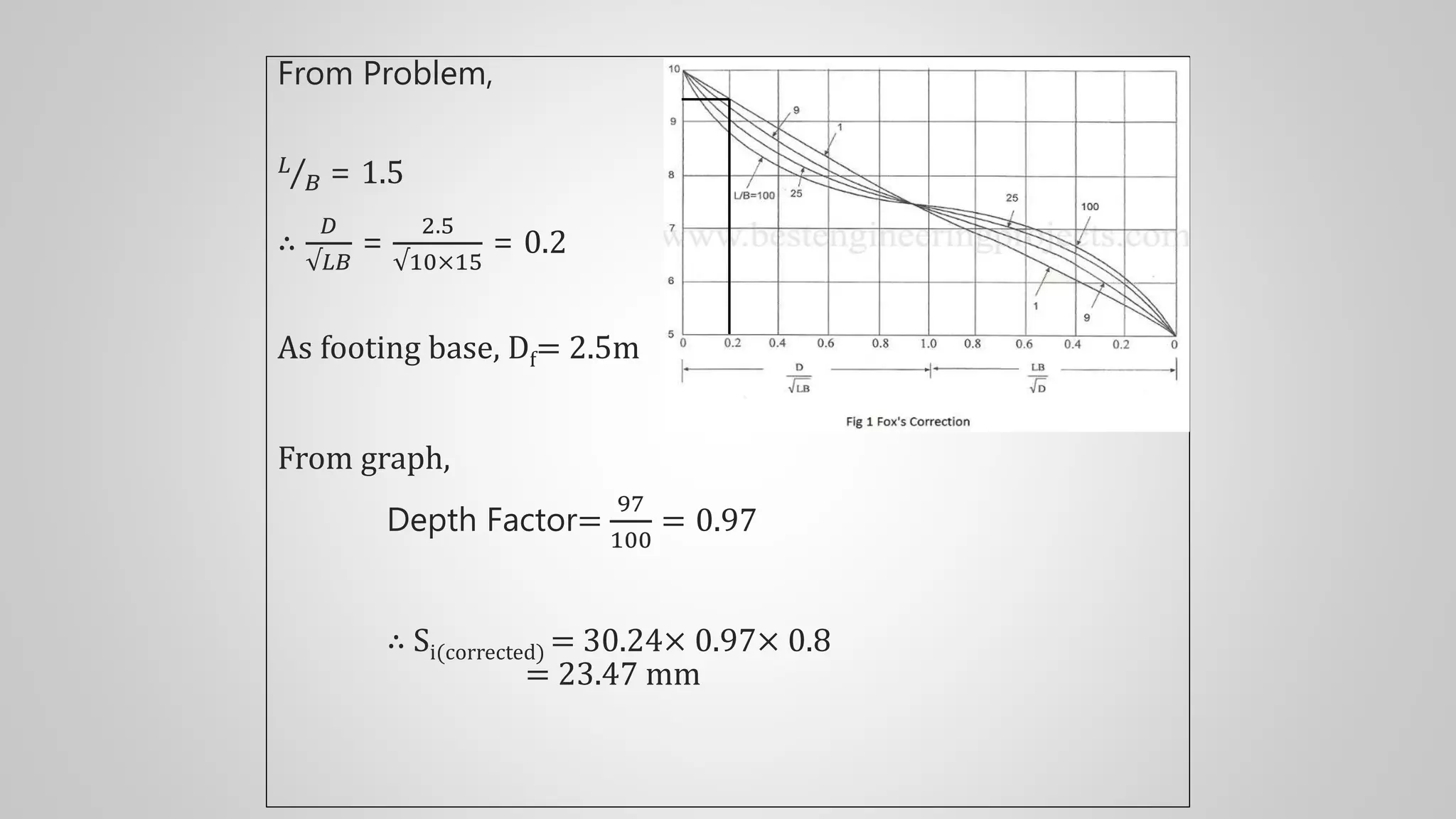 From Problem,
𝐿
𝐵 = 1.5
∴
𝐷
√𝐿𝐵
=
2.5
√10×15
= 0.2
As footing base, Df= 2.5m
From graph,
Depth Factor=
97
100
= 0.97
∴ Si(corrected) = 30.24× 0.97× 0.8
= 23.47 mm
 