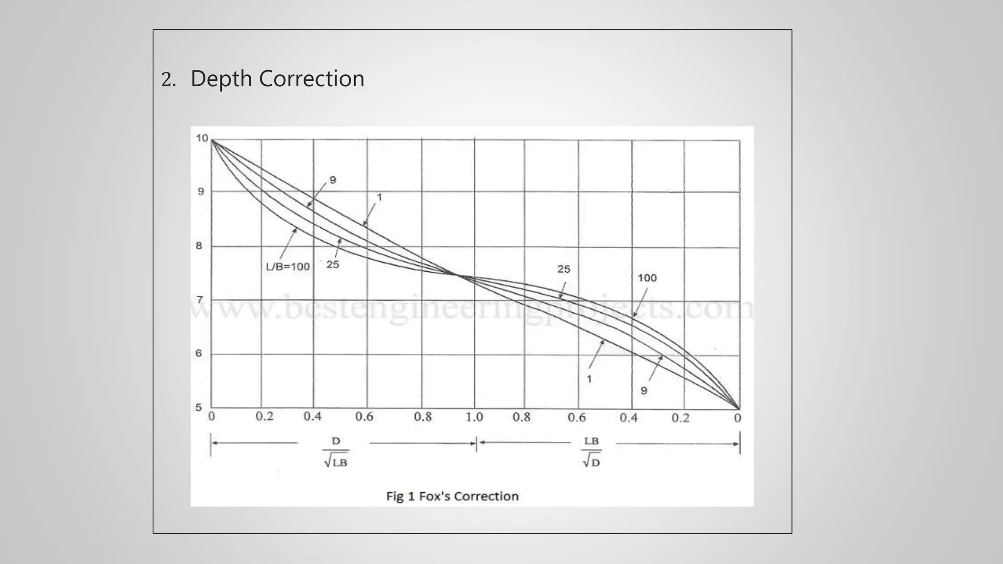 2. Depth Correction
 