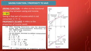 DETERMINATION OF INCOME & EMPLOYMENT.pptx