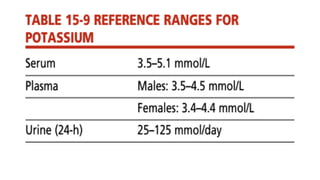 Deflamena Metasium DETERMINATION OF Na,Potassium , P,Calcium.pptx