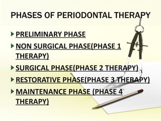 PHASES OF PERIODONTAL THERAPY PRELIMINARY PHASE NON SURGICAL PHASE(PHASE 1 THERAPY) SURGICAL PHASE(PHASE 2 THERAPY) RESTORATIVE PHASE(PHASE 3 THERAPY) MAINTENANCE PHASE (PHASE 4 THERAPY) 