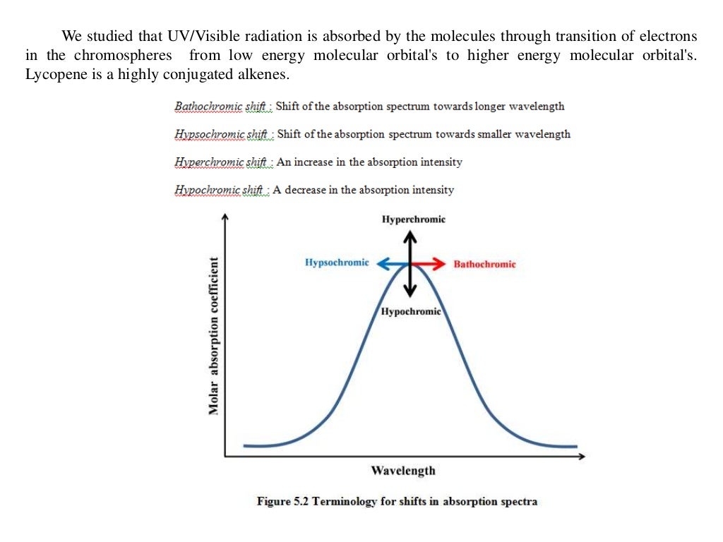 Determination of protein concentration by ultraviolet spectroscopy
