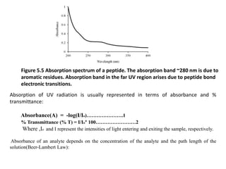 Determination of protein concentration by ultravioletspectroscopy | PPTX