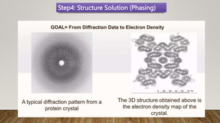 Step4: Structure Solution (Phasing)
 