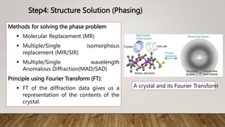 Methods for solving the phase problem
 Molecular Replacement (MR)
 Multiple/Single isomorphous
replacement (MIR/SIR)
 Multiple/Single wavelength
Anomalous Diffraction(MAD/SAD)
Principle using Fourier Transform (FT):
 FT of the diffraction data gives us a
representation of the contents of the
crystal.
A crystal and its Fourier Transform
Step4: Structure Solution (Phasing)
 