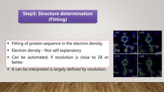  Fitting of protein sequence in the electron density.
 Electron density - Not self explanatory
 Can be automated, if resolution is close to 2Å or
better.
 It can be interpreted is largely defined by resolution.
Step5: Structure determination
(Fitting)
 