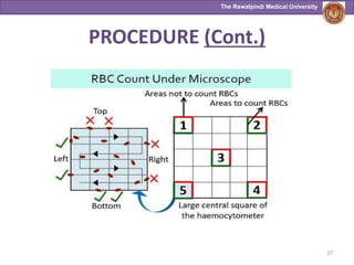 determination of RBC Count.pptx