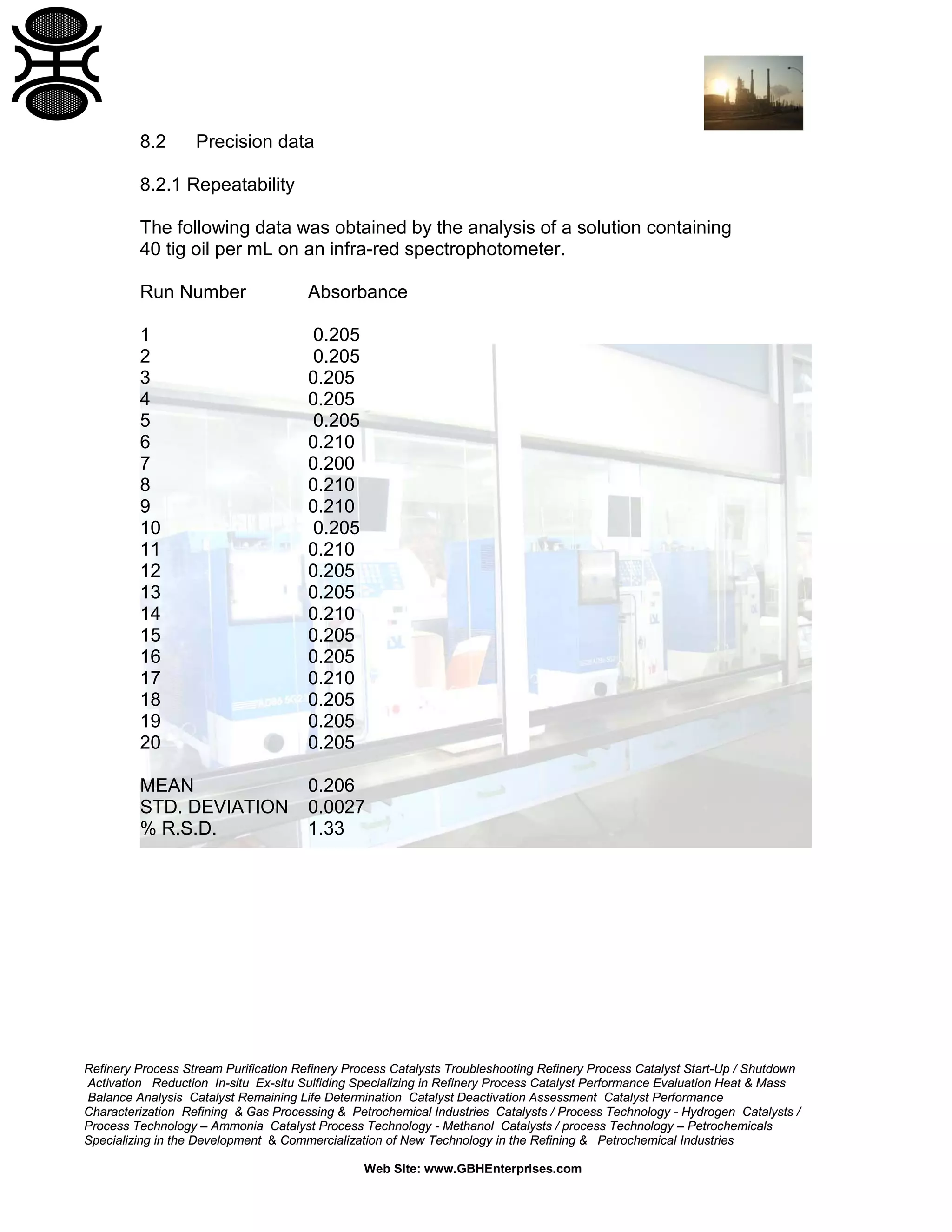 8.2

Precision data

8.2.1 Repeatability
The following data was obtained by the analysis of a solution containing
40 tig oil per mL on an infra-red spectrophotometer.
Run Number

Absorbance

1
2
3
4
5
6
7
8
9
10
11
12
13
14
15
16
17
18
19
20

0.205
0.205
0.205
0.205
0.205
0.210
0.200
0.210
0.210
0.205
0.210
0.205
0.205
0.210
0.205
0.205
0.210
0.205
0.205
0.205

MEAN
STD. DEVIATION
% R.S.D.

0.206
0.0027
1.33

Refinery Process Stream Purification Refinery Process Catalysts Troubleshooting Refinery Process Catalyst Start-Up / Shutdown
Activation Reduction In-situ Ex-situ Sulfiding Specializing in Refinery Process Catalyst Performance Evaluation Heat & Mass
Balance Analysis Catalyst Remaining Life Determination Catalyst Deactivation Assessment Catalyst Performance
Characterization Refining & Gas Processing & Petrochemical Industries Catalysts / Process Technology - Hydrogen Catalysts /
Process Technology – Ammonia Catalyst Process Technology - Methanol Catalysts / process Technology – Petrochemicals
Specializing in the Development & Commercialization of New Technology in the Refining & Petrochemical Industries
Web Site: www.GBHEnterprises.com

 
