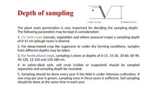 Depth of sampling
 