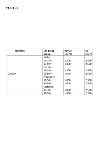 Determination of some heavy metal levels in soft drinks | PDF
