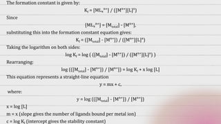 Determination of stability constant (1).pdf