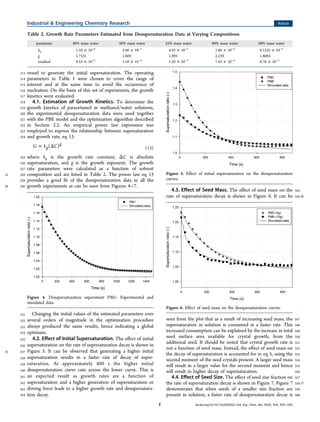 Determination Of The Crystal Growth Rate Of Paracetamol As A Function ...