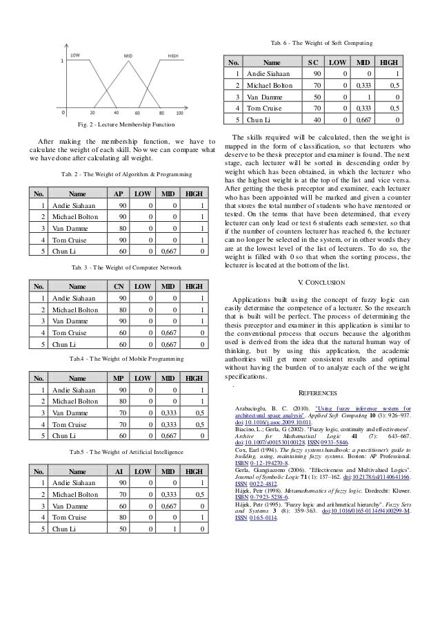 Master thesis fuzzy logic