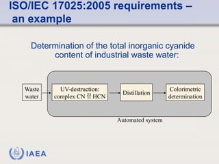 Determination of the total inorganic cyanide content of industrial ...