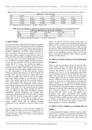 Determination of thin layer solar drying kinetics of cassava noodles ...