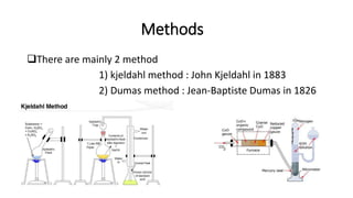 Determination of total nitrogen in soil by semi micro Kjeldahl method ...