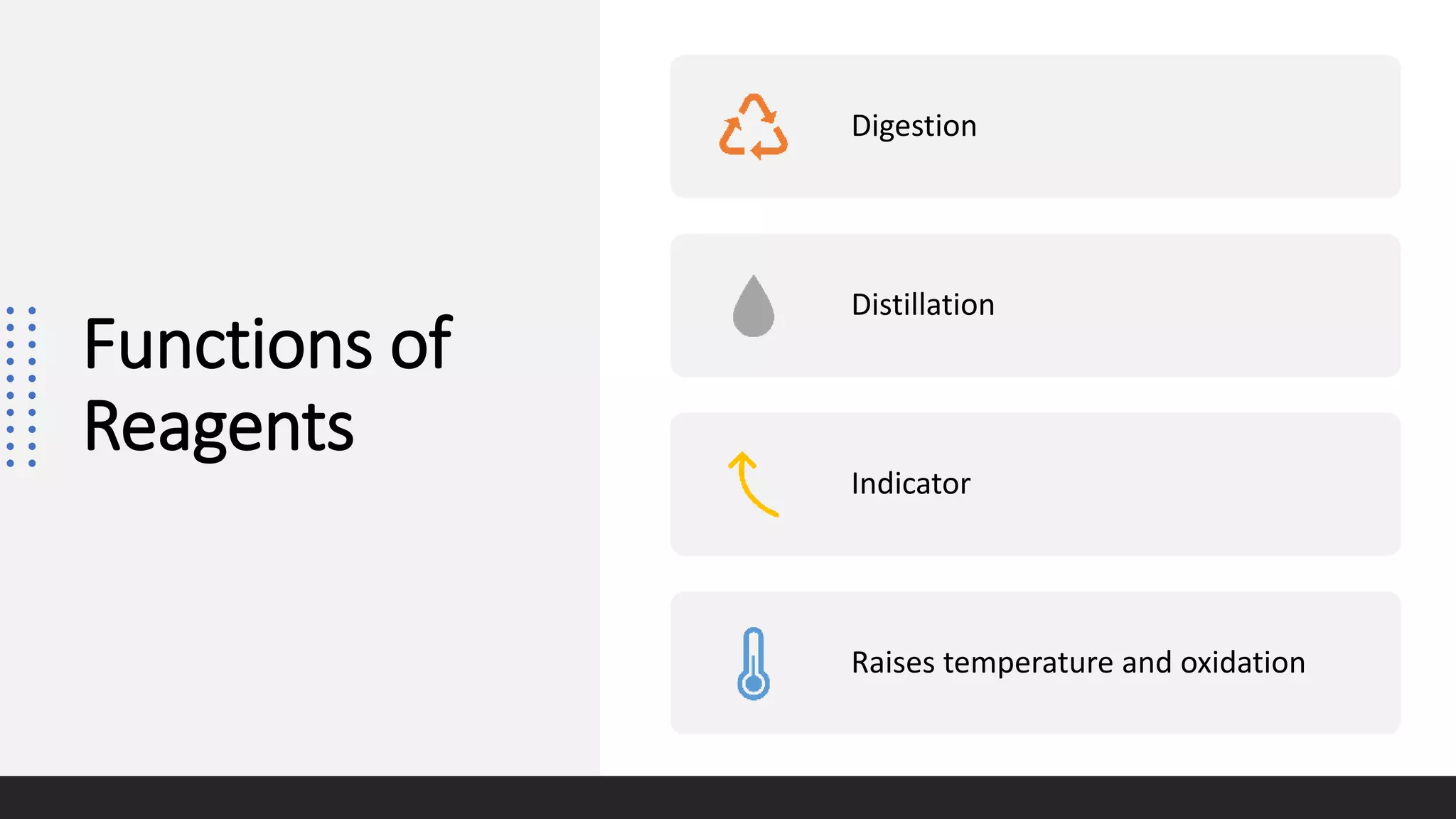 Determination of Total Nitrogen in Soil by Semi Micro Kjeldahl Method PPT