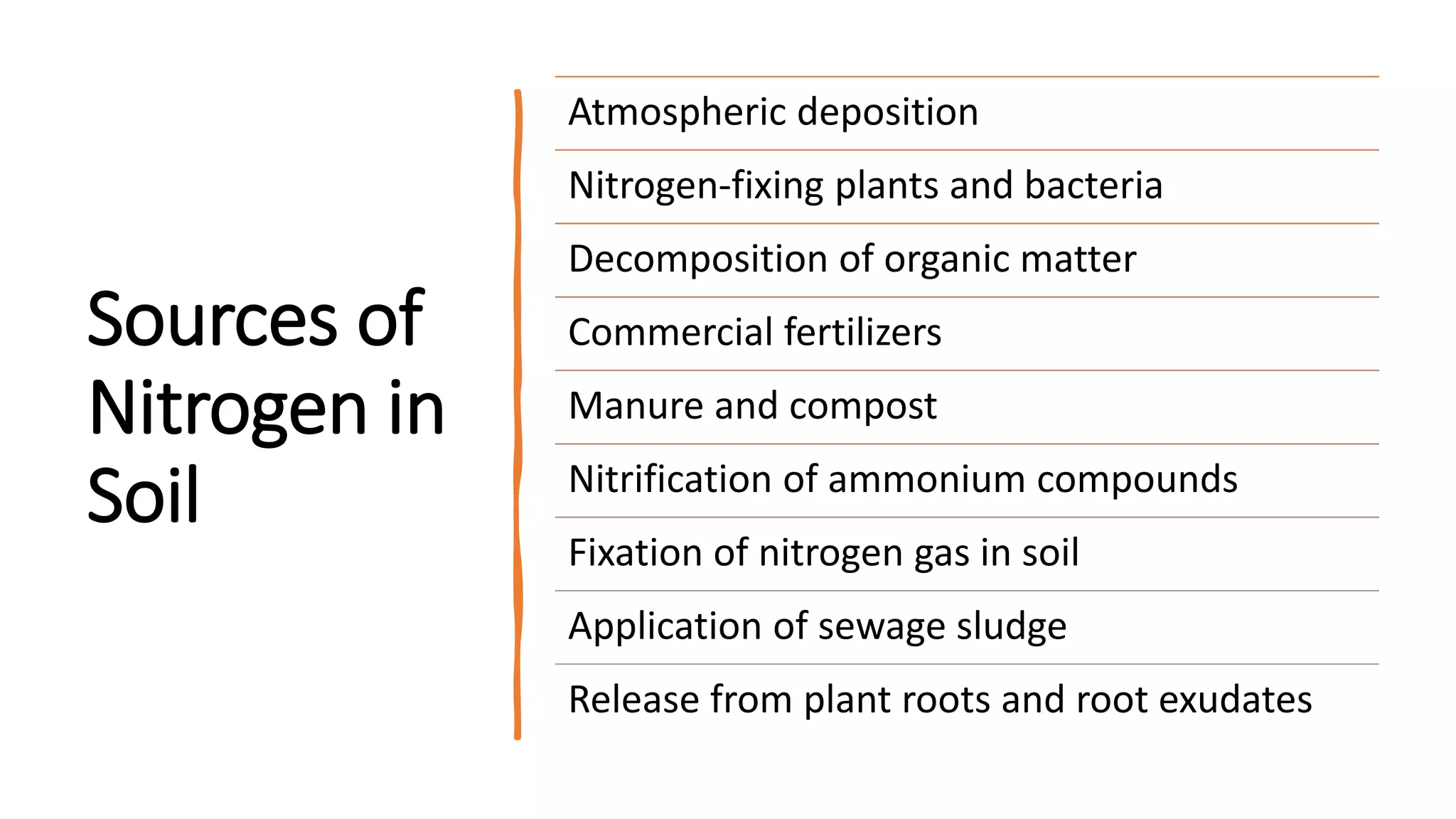 Determination of Total Nitrogen in Soil by Semi Micro Kjeldahl Method PPT