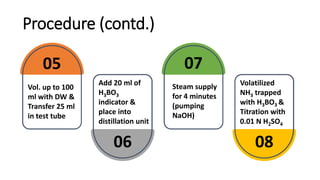 Determination of Total Nitrogen in Soil by Semi Micro Kjeldahl Method ...