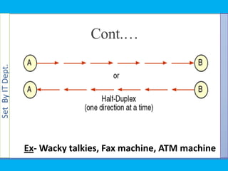 SetByITDept.
Cont.…
Ex- Wacky talkies, Fax machine, ATM machine
 