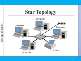SetByITDept.
Star Topology
23
 