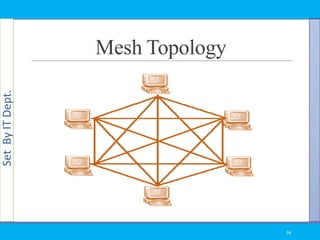 SetByITDept.
Mesh Topology
34
 