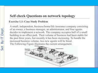 SetByITDept.
Self check Questions on network topology
Exercise 1.1: Case Study Problem
A small, independent, business/home/life insurance company consisting
of an owner, a business manager, an administrator, and four agents
decides to implement a network. The company occupies half of a small
building in an office park. Their volume of business had been stable for
the past three years, but recently it has been increasing. To handle the
increased business volume, two new agents will be hired.
The Following Figure illustrates the current arrangement.
 