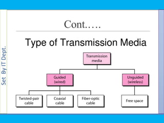 SetByITDept.
Cont.….
 