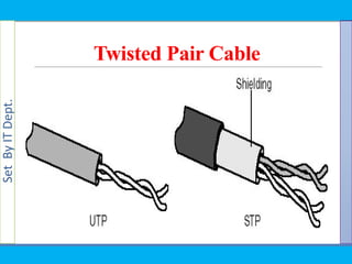 SetByITDept.
Twisted Pair Cable
 