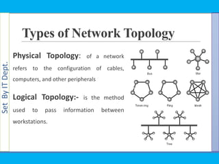 SetByITDept.
Types of Network Topology
Physical Topology: of a network
refers to the configuration of cables,
computers, and other peripherals
Logical Topology:- is the method
used to pass information between
workstations.
 
