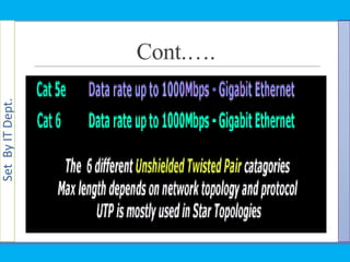 SetByITDept.
Cont.….
 