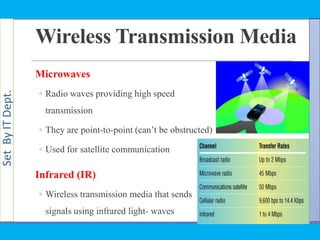 SetByITDept.
Wireless Transmission Media
Microwaves
◦ Radio waves providing high speed
transmission
◦ They are point-to-point (can‘t be obstructed)
◦ Used for satellite communication
Infrared (IR)
◦ Wireless transmission media that sends
signals using infrared light- waves
 