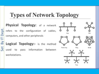Determine best fit topology | PPT