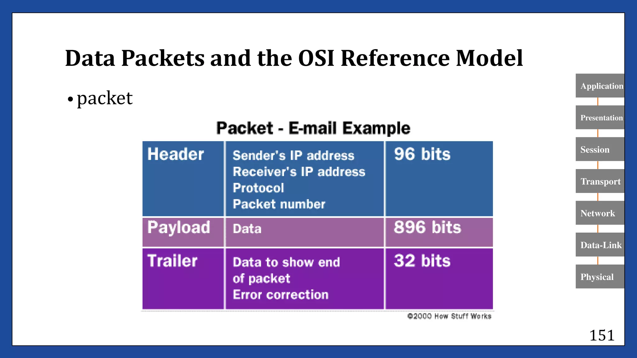 Determine bestfit topology lecture #1