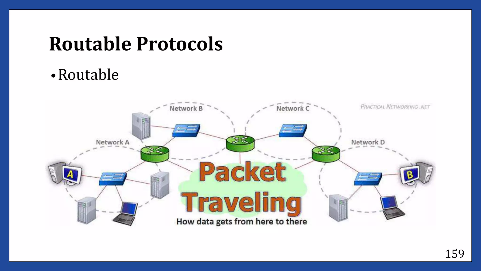 Determine bestfit topology lecture #1