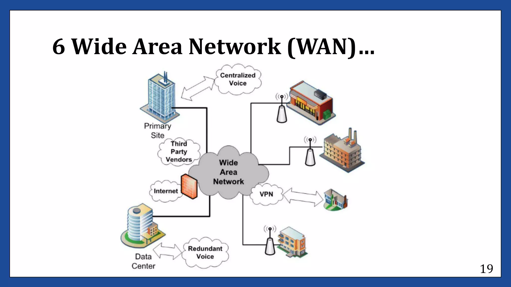 Determine bestfit topology lecture #1