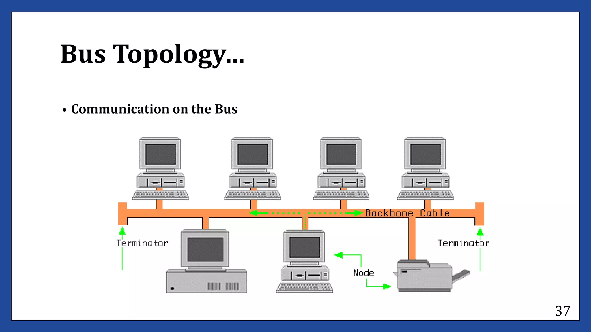 Determine bestfit topology lecture #1