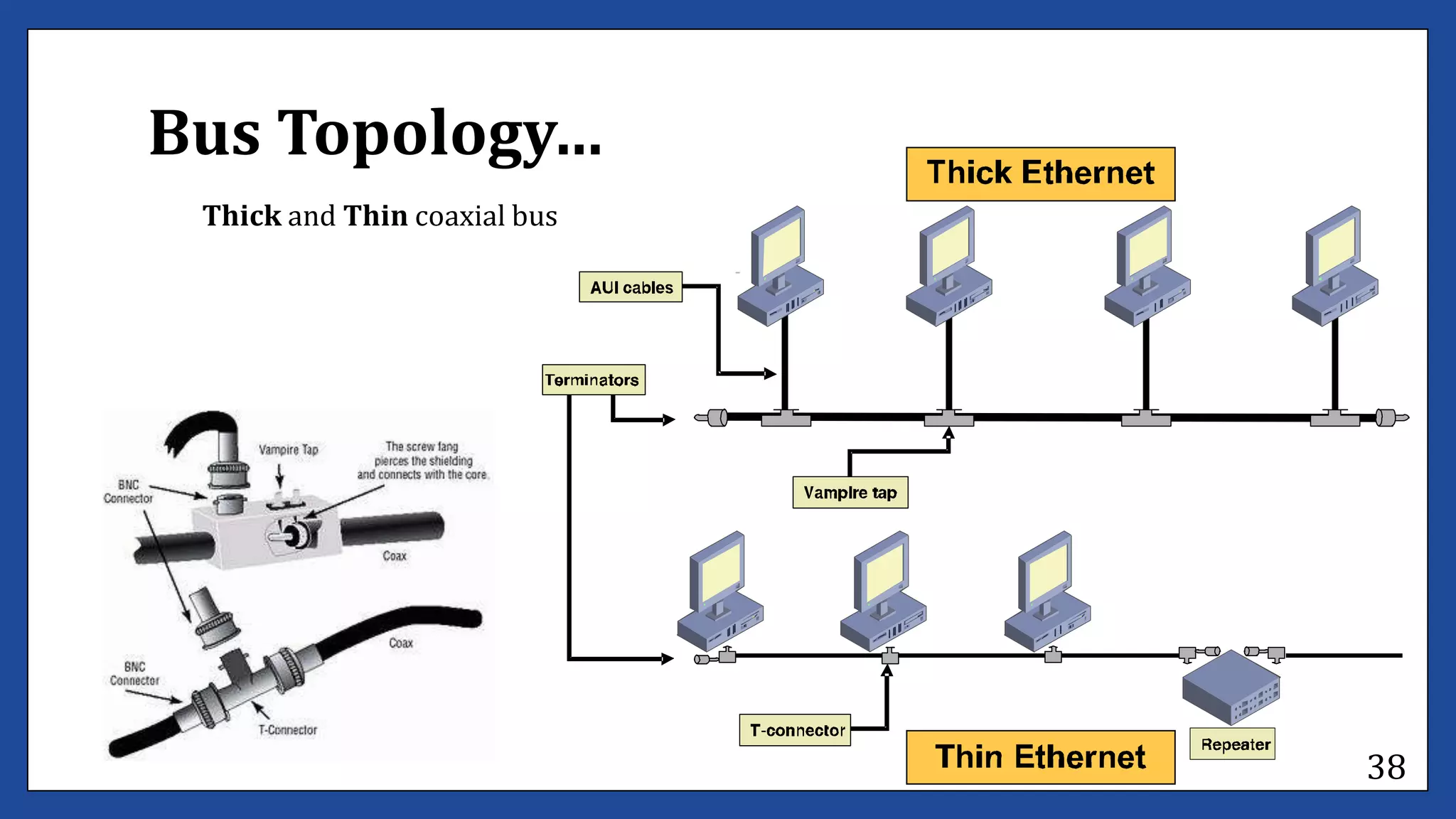 Determine bestfit topology lecture #1