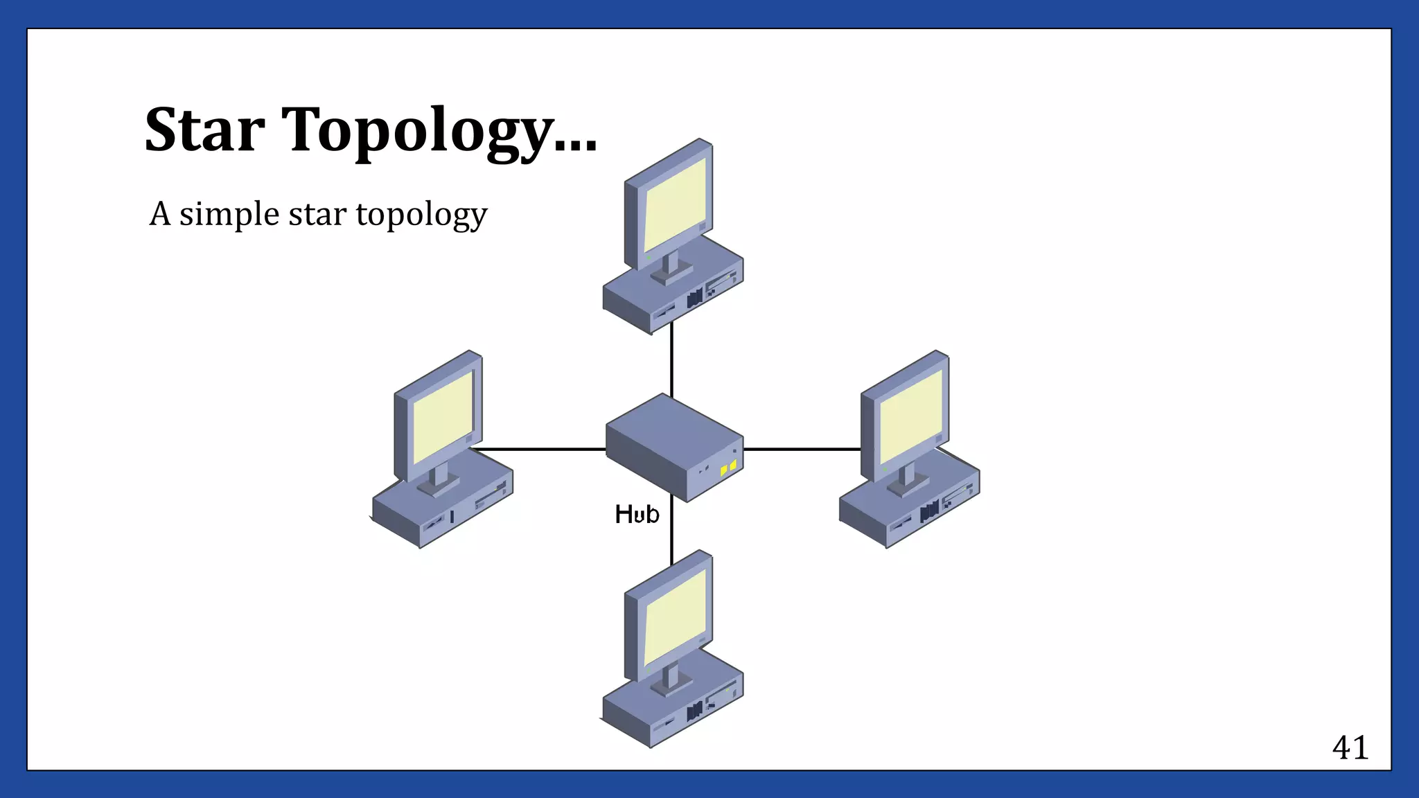 Determine bestfit topology lecture #1