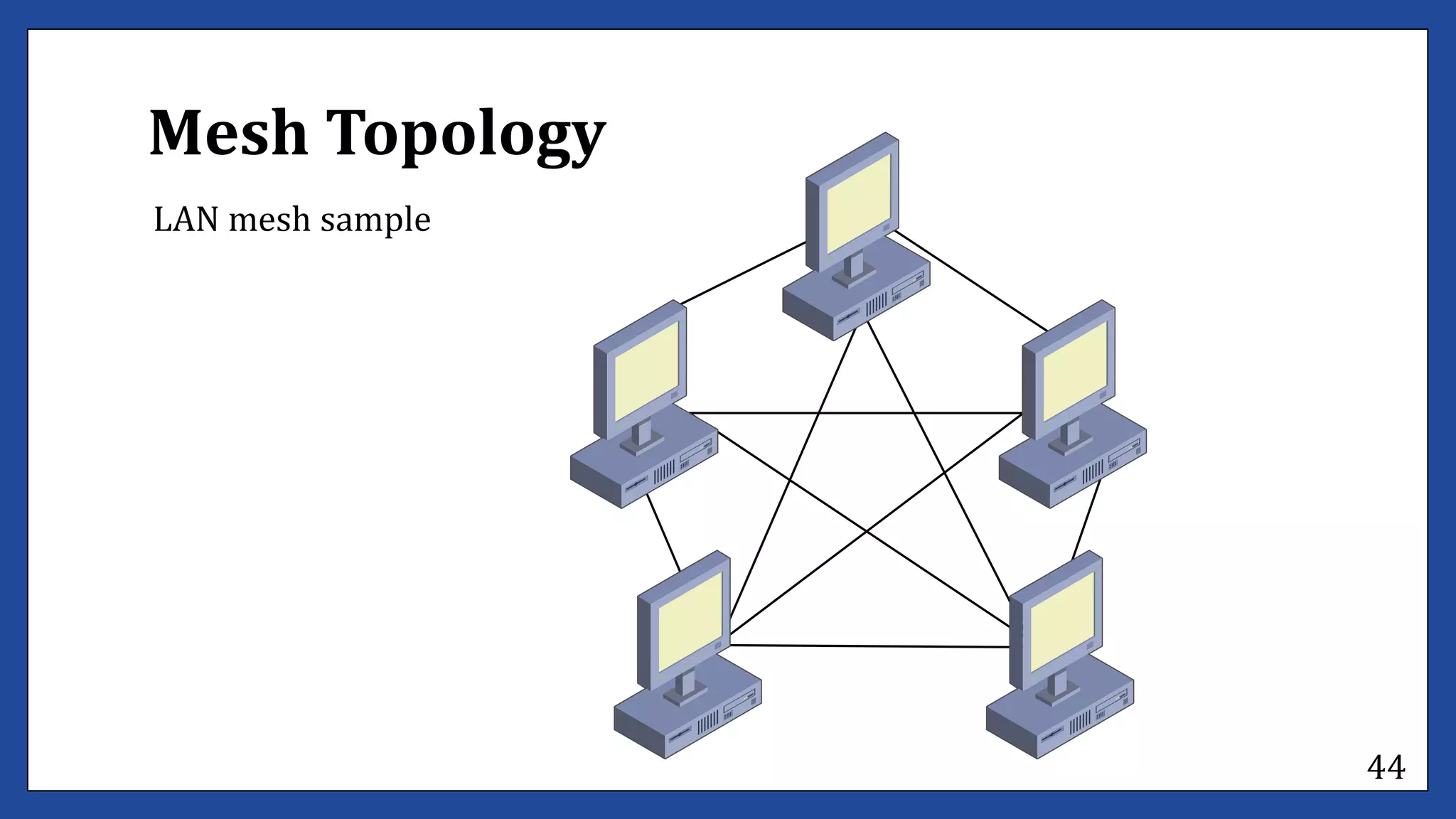 Determine bestfit topology lecture #1