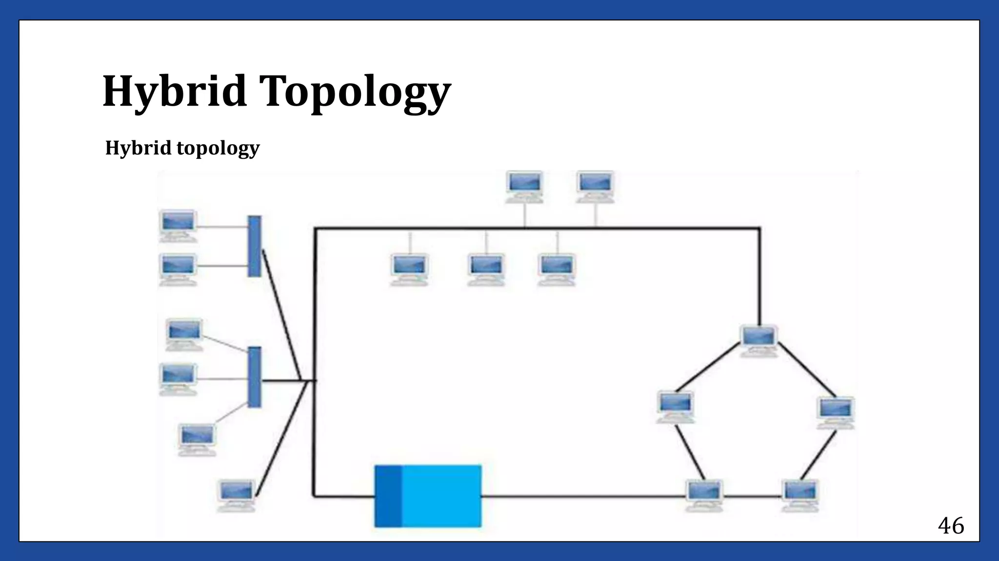 Determine bestfit topology lecture #1