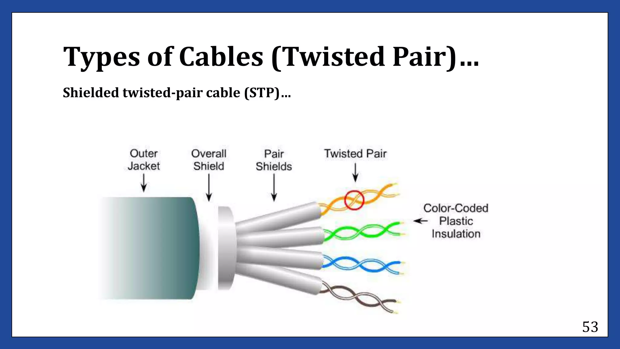 Determine bestfit topology lecture #1
