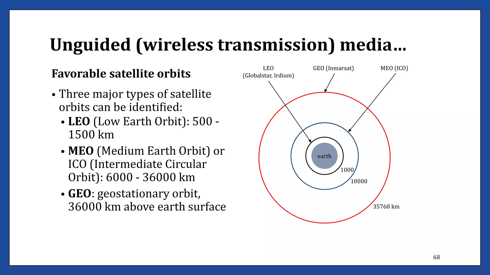 Determine bestfit topology lecture #1