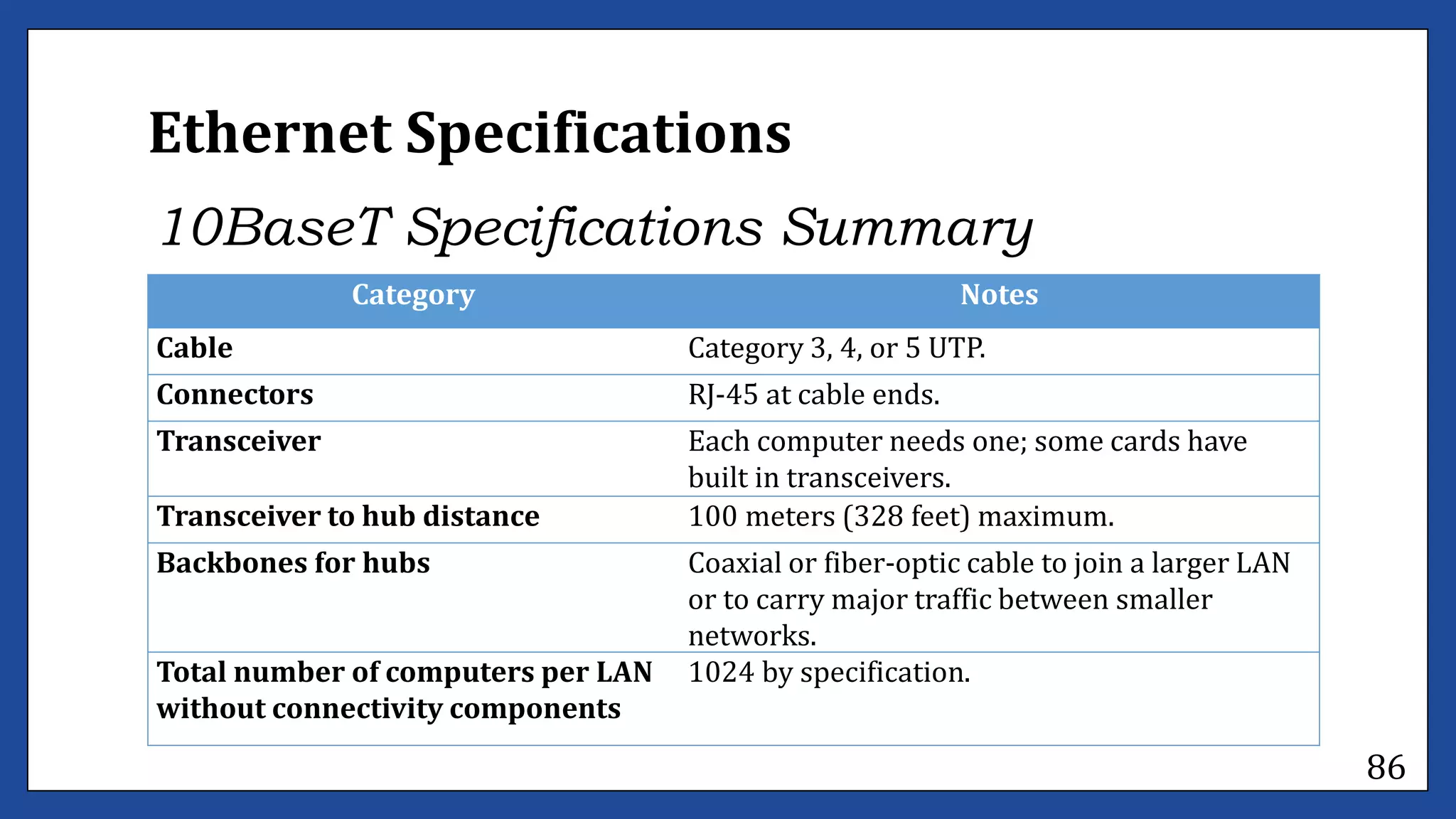 Determine bestfit topology lecture #1