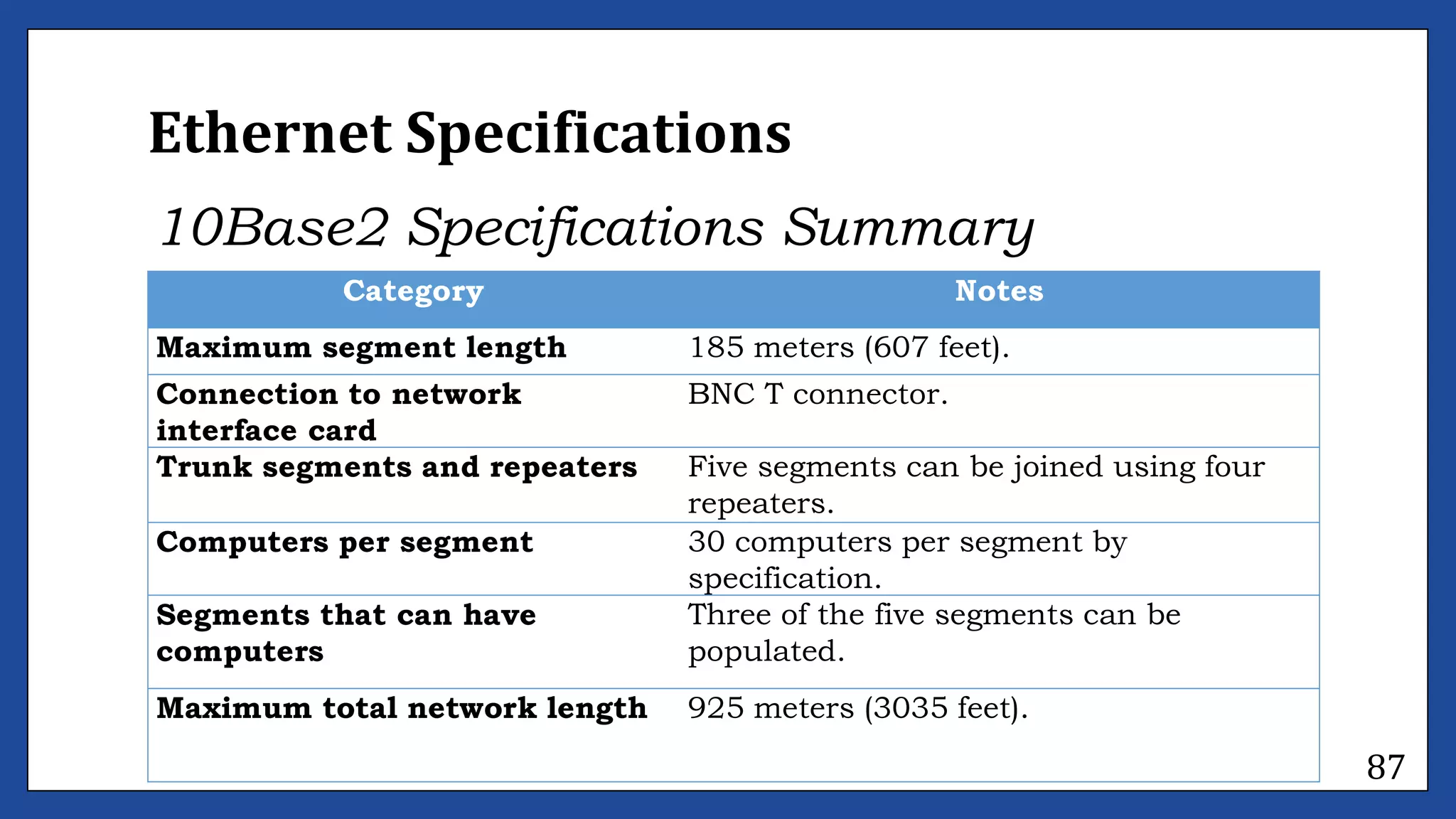 Determine bestfit topology lecture #1