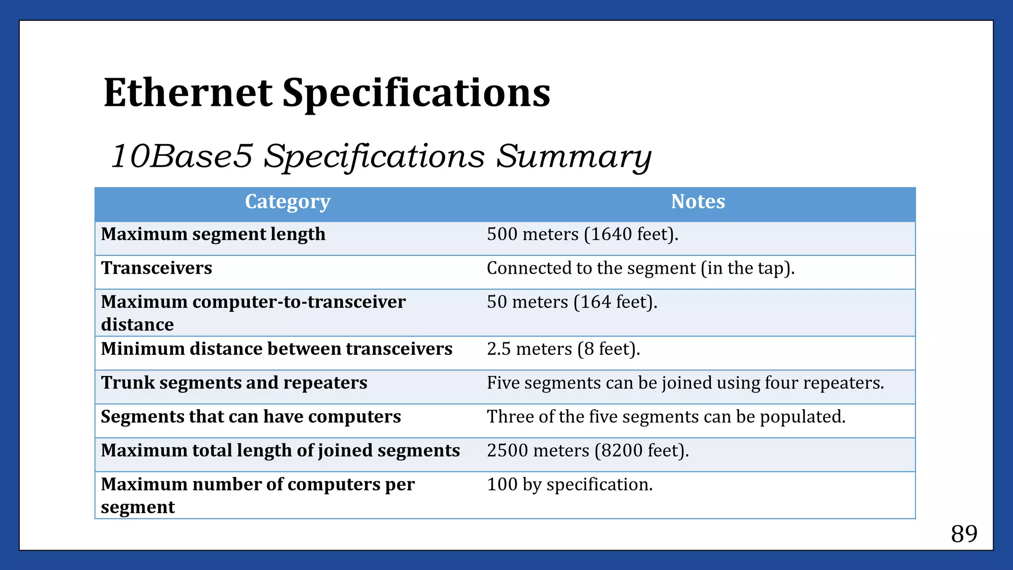 Determine bestfit topology lecture #1
