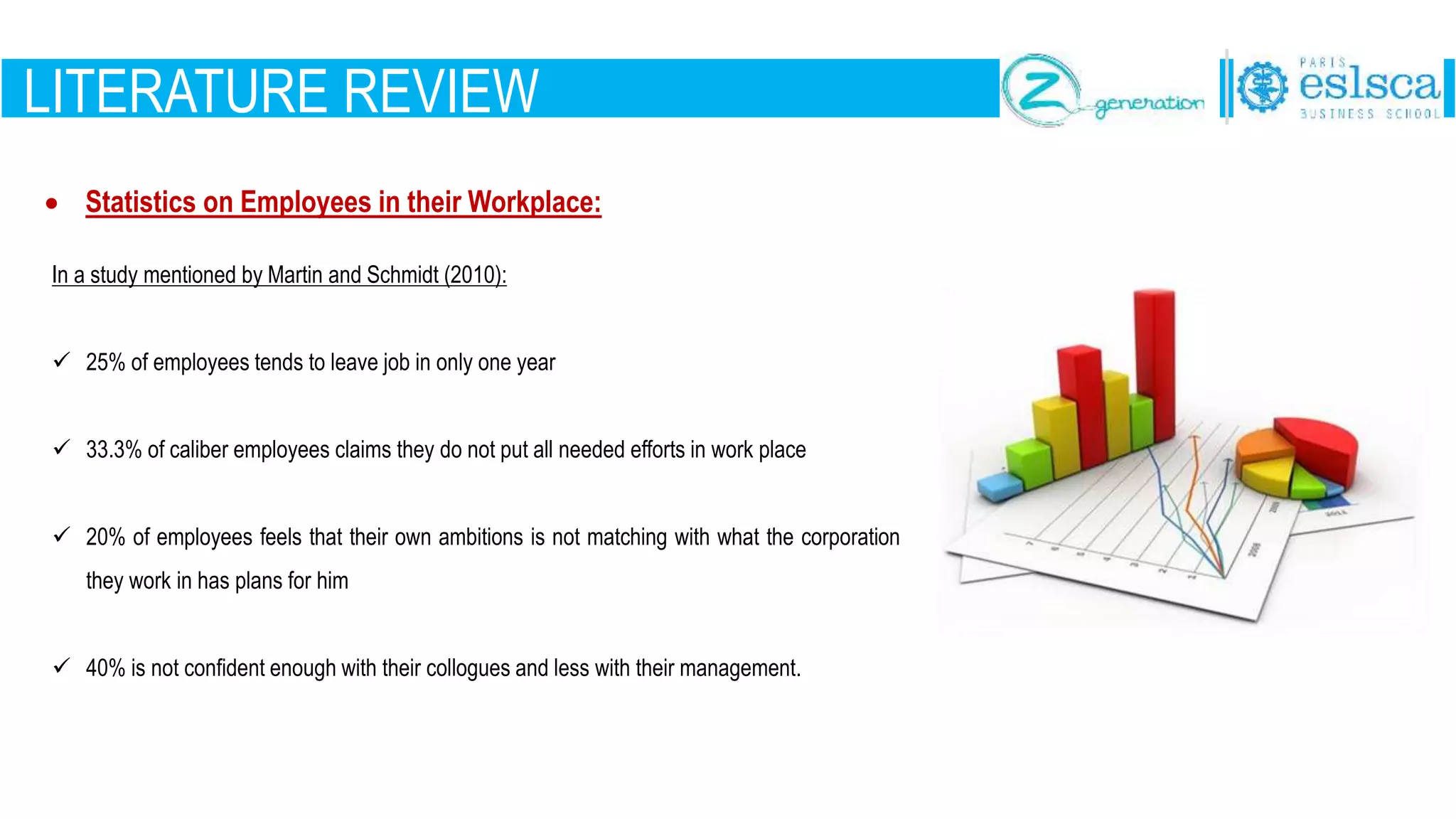 LITERATURE REVIEW
In a study mentioned by Martin and Schmidt (2010):
 25% of employees tends to leave job in only one year
 33.3% of caliber employees claims they do not put all needed efforts in work place
 20% of employees feels that their own ambitions is not matching with what the corporation
they work in has plans for him
 40% is not confident enough with their collogues and less with their management.
 Statistics on Employees in their Workplace:
 