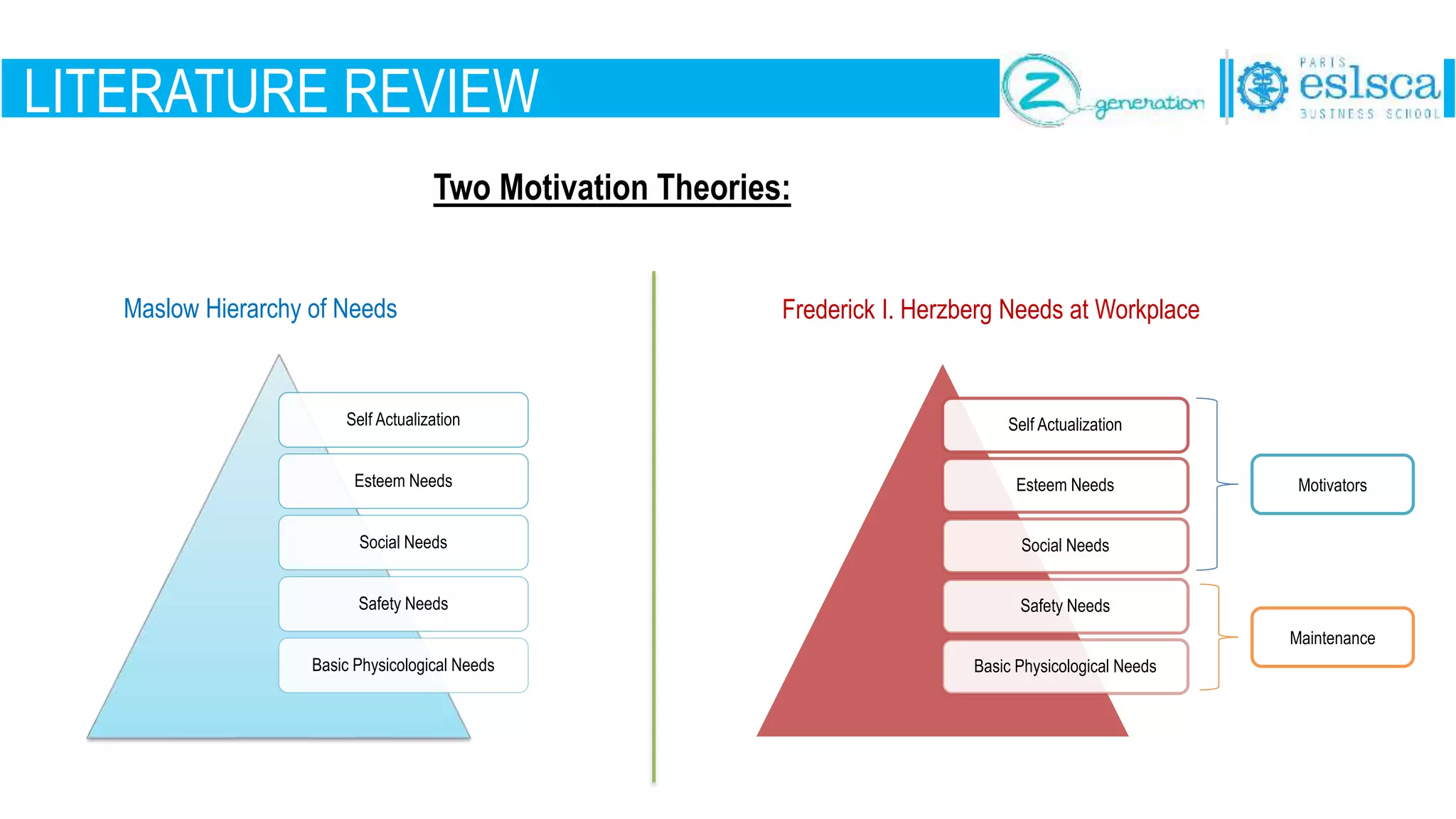 LITERATURE REVIEW
Two Motivation Theories:
Maslow Hierarchy of Needs Frederick I. Herzberg Needs at Workplace
Self Actualization
Esteem Needs
Social Needs
Safety Needs
Basic Physicological Needs
Self Actualization
Esteem Needs
Social Needs
Safety Needs
Basic Physicological Needs
Motivators
Maintenance
 