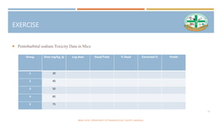EXERCISE
 Pentobarbital sodium Toxicity Data in Mice
Group Dose mg/kg, ip Log dose Dead/Total % Dead Corrected % Probit
1 30
2 45
3 50
4 65
5 75
BINAL PATEL, DEPARTMENT OF PHARMACOLOGY, SNLPCP, UMARAKH.
14
 