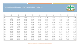 TRANSFORMATION OF PERCENTAGES TO PROBITS
BINAL PATEL, DEPARTMENT OF PHARMACOLOGY, SNLPCP, UMARAKH.
10
 